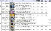 초과,물질,제품,기준치,프탈레이트