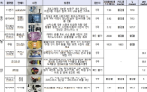 판매,제품,초과,가소제,프탈레이트,물질