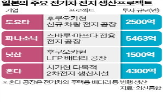 배터리,일본,도요타,전기차,생산,공장