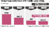 대출,자기자본비율,업계,시장,강화,위험가중치