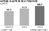 뷰티,브랜드,제품,마케팅,콘텐츠