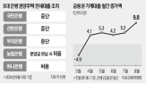 전세대출,주택,분양,신한은행,대한,중단,집주인