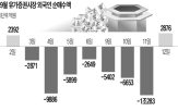 외국인,만기일,영향,이날,매수