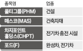 해리스,부통령,수혜주,주택,업체,미국