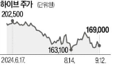 하이브,뉴진스,어도어,대표