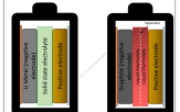 배터리,케이비엘러먼트,전고체배터리,사용,대비,리튬이온