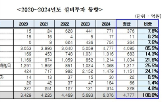 투자,설비,올해,계획,시멘트,수준,순이익