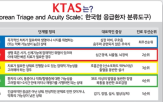 환자,병원,응급실,연휴,추석,진료