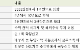 민주당,의원,시행,투자자,입장,폐지,24일,토론회,증시