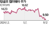 탑골프,골프,캘러웨이,아쿠쉬네트