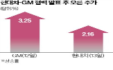 미국,현대차,이번,협력,개발,혼다,제휴,자동차