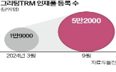 인재,채용,기업,소싱,다이렉트,직무