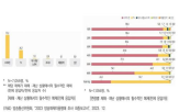 재난,문자,상황,필요,발송,경보,방안