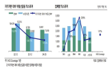 저축은행,신용등급,신용도,상반기,취소