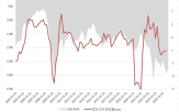 부동산,환율,이사,시장,기준금리,내수,대출,국내