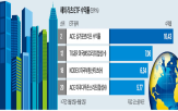 리츠,미국,투자,부동산,수익률,인하,금리,법인세율