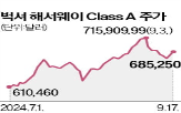 부회장,제인,클래스,버핏,매각,주식