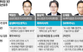 업종,종목,기업,바이오,주식,리서치센터장,자녀,소비재,파마리서치,국내