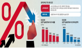 금리인하요구권,금리,이자,금융사,신청,가장