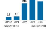 채권,투자,펀드,수익률,만기,시중금리