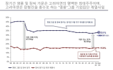 고려아연,파트너스,회장,일가,지분,강화,영풍,경영권,의혹,격차