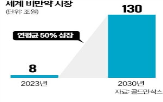 만약,체중,감량,임상