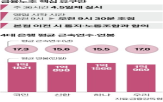 시간,금융노조,은행,출근,9시