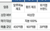 매출,매각,회사