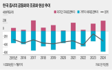 증시,상장,한국,준칙,기준,관리,재정준칙,기업,미국