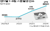 스팸,건수,신고