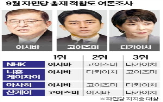 고이즈미,다카이치,자민당,이시바,지지,의원