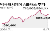 부회장,제인,클래스,버핏,매각,주식