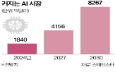 워크데이,서비스,기업,도입,지원자,담당