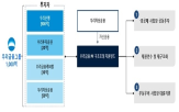 금융,펀드,사업장,지원펀드