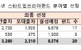 펀드,스타트업,코리아,벤처투자