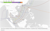 베트남,해저케이블,미국,중국,기업