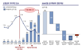 회장,고려아연,투자,순현금,순부채,지적,기준