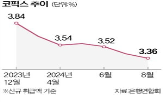 코픽스,금리,주담대,은행