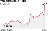 NASA,계약,회사,이번,주가