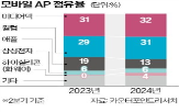 화웨이,하이실리콘,스마트폰,중국,흥행