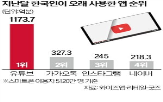 유튜브,사용,카카오