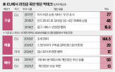 과징금,구글,빅테크,집행위,부과,판결,법원,미국,공화당,메타