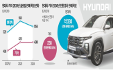 전기차,판매,기아,현대차,중국,목표