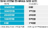 월세,보증,전세대출