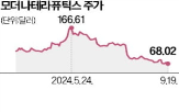 모더,제시,기사,급락