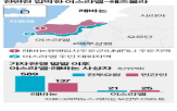 이스라엘,레바논,헤즈볼라,전쟁,공격,공습,미국,로켓,이란,항공편