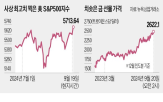 미국,증시,거래,전망,기준,이후,비트코인,기사