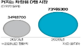 삼성전자,개발,차량용,기술