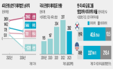 은행,해외,국내,이자이익,상반기,작년,진출,점포,글로벌,실적