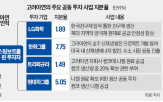 고려아연,회장,투자,확보,지분,사업,한화그룹,연합,영풍,협력